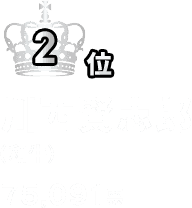 2位 川西賢志郎（和牛）／75,091票